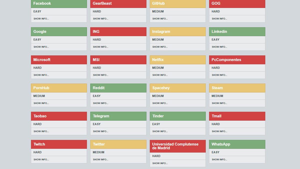 İnternet Sitelerinde Depolanan Kişisel Bilgilerinizin Bir Kopyasını Nasıl Alabileceğinizi Gösteren Site