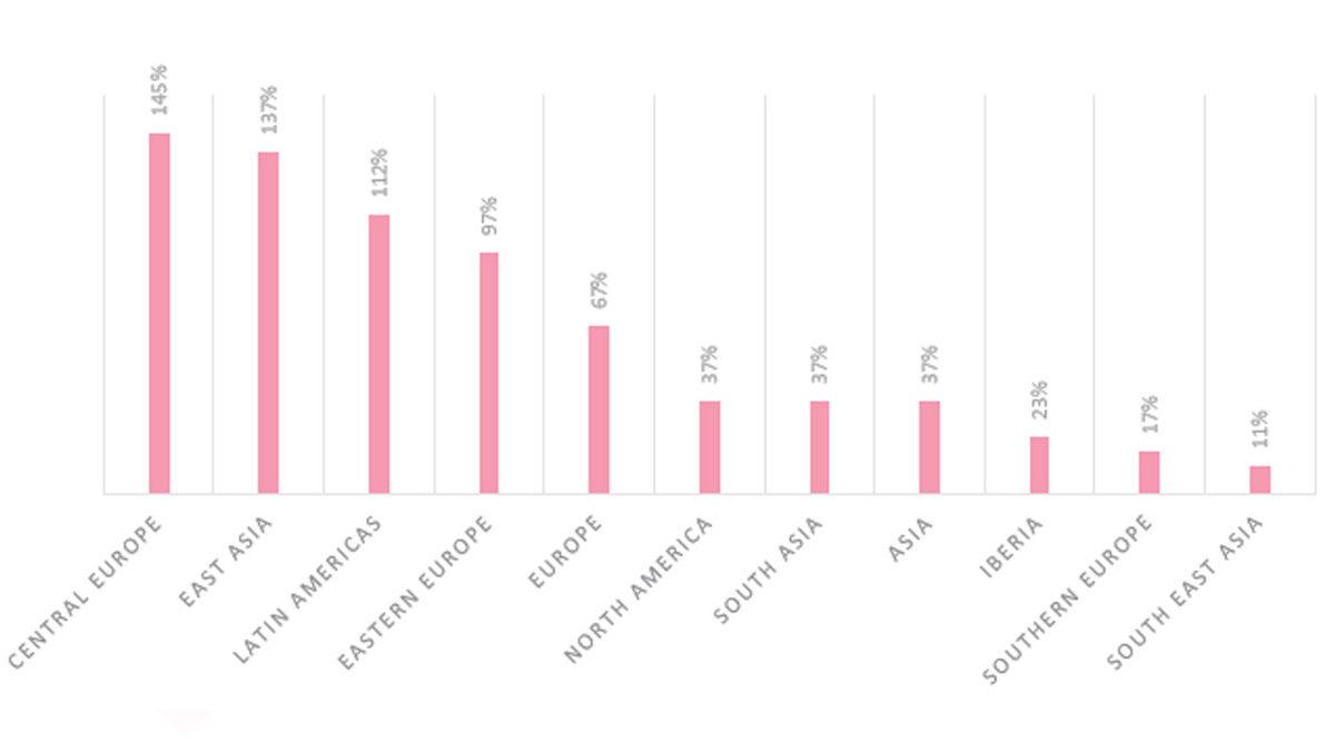 Sağlık Kuruluşlarını Hedef Alan Siber Saldırılar Birkaç Haftada %45 Arttı