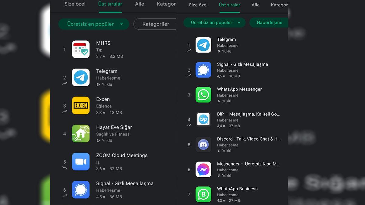 Telegram ve Signal, Türkiye’de En Çok İndirilen Uygulamalar Arasına Girdi