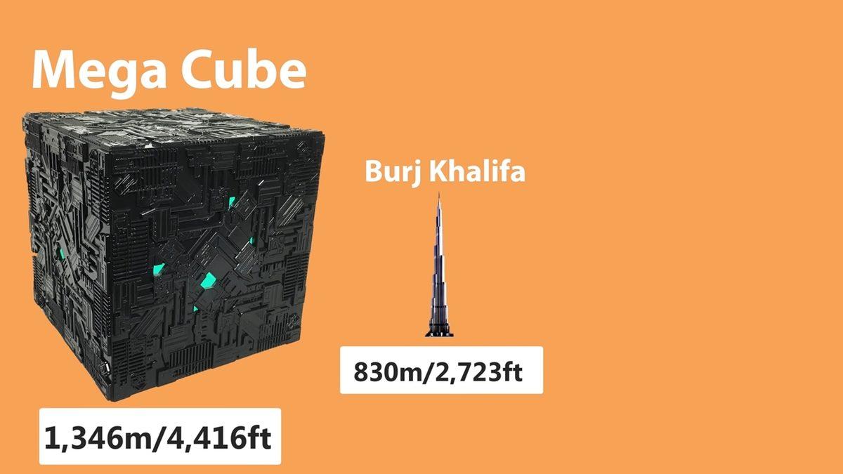 Dünyadaki Tüm İnsanların İçine Sığabileceği Bir Binanın Büyüklüğü Ne Kadar Olurdu?