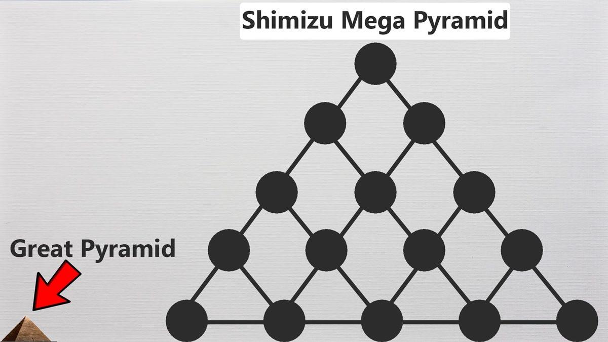 Dünyadaki Tüm İnsanların İçine Sığabileceği Bir Binanın Büyüklüğü Ne Kadar Olurdu?