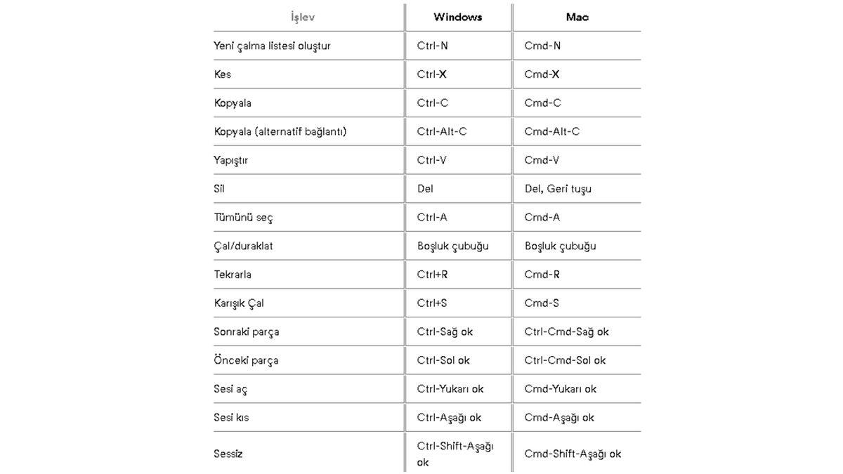 Spotify’ın Öğrendiğinizde Daha Etkili Kullanmanızı Sağlayacak Az Bilinen 17 Özelliği