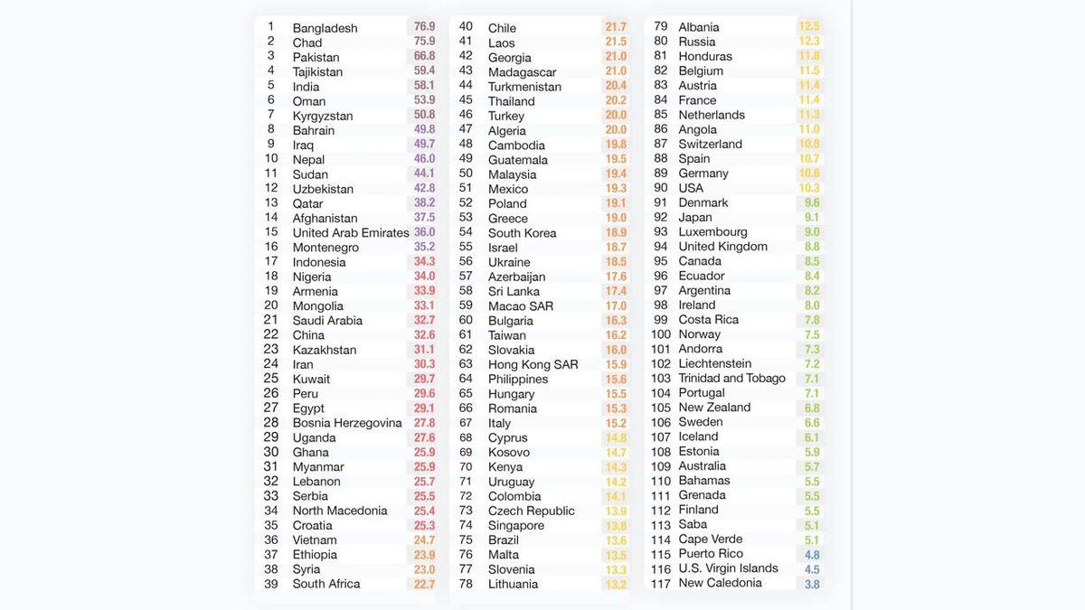 Hava Kalitesi En Yüksek ve En Düşük Ülkeler Açıklandı: Avrupa’nın ’Havası En Kirli Şehri’ Türkiye’de!