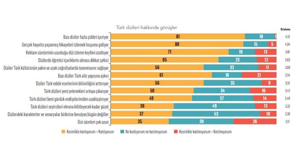 Marketing Türkiye ve Xsights, Türkiye’de 2020 Yılının En Beğenilen Dizilerini Açıkladı