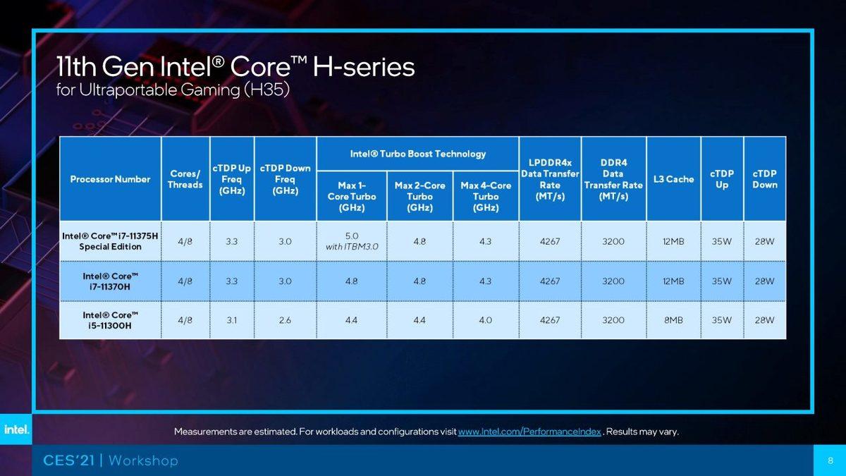 Intel, Ultra Hafif Oyuncu Dizüstü Bilgisayarları İçin 10nm Tiger Lake H35 İşlemcilerini Duyurdu