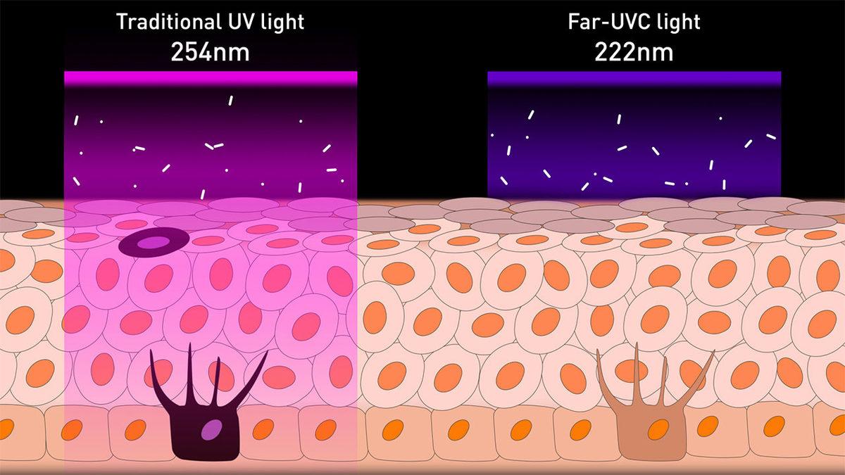 Mikropları Yok Edebilen ’Işık’ Geliştirildi! Suya Sabuna İhtiyaç Kalmayacak...