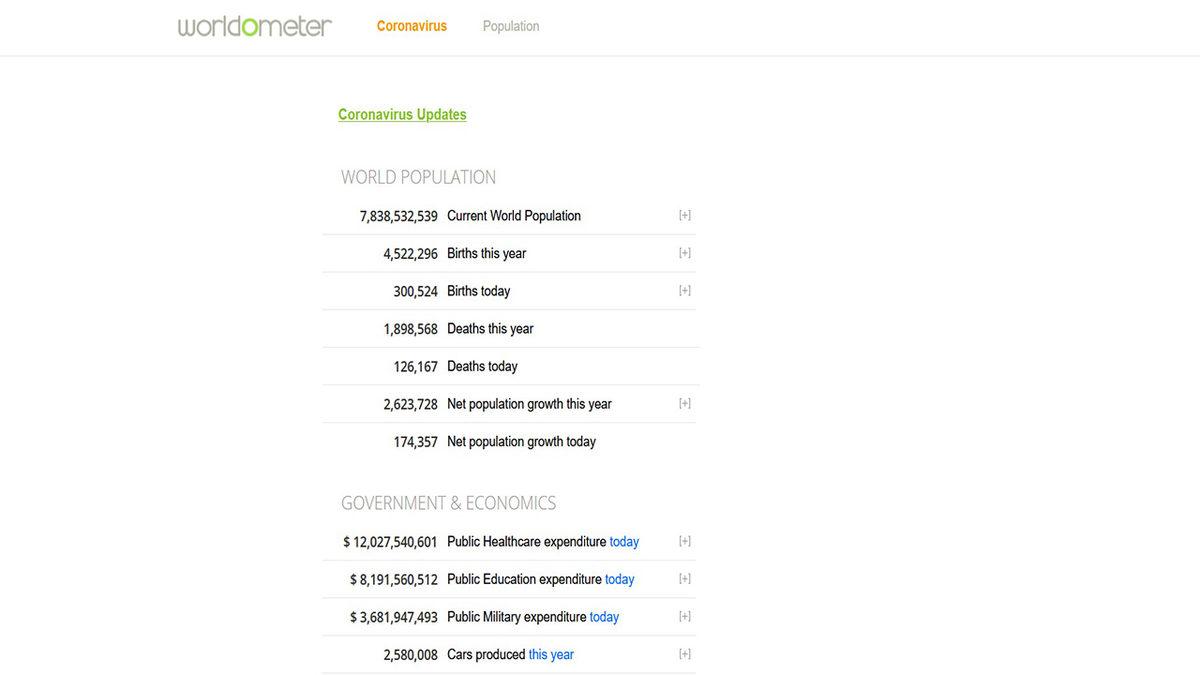 2020 Yılında En Hızlı Büyüyen 10 İnternet Sitesi Açıklandı