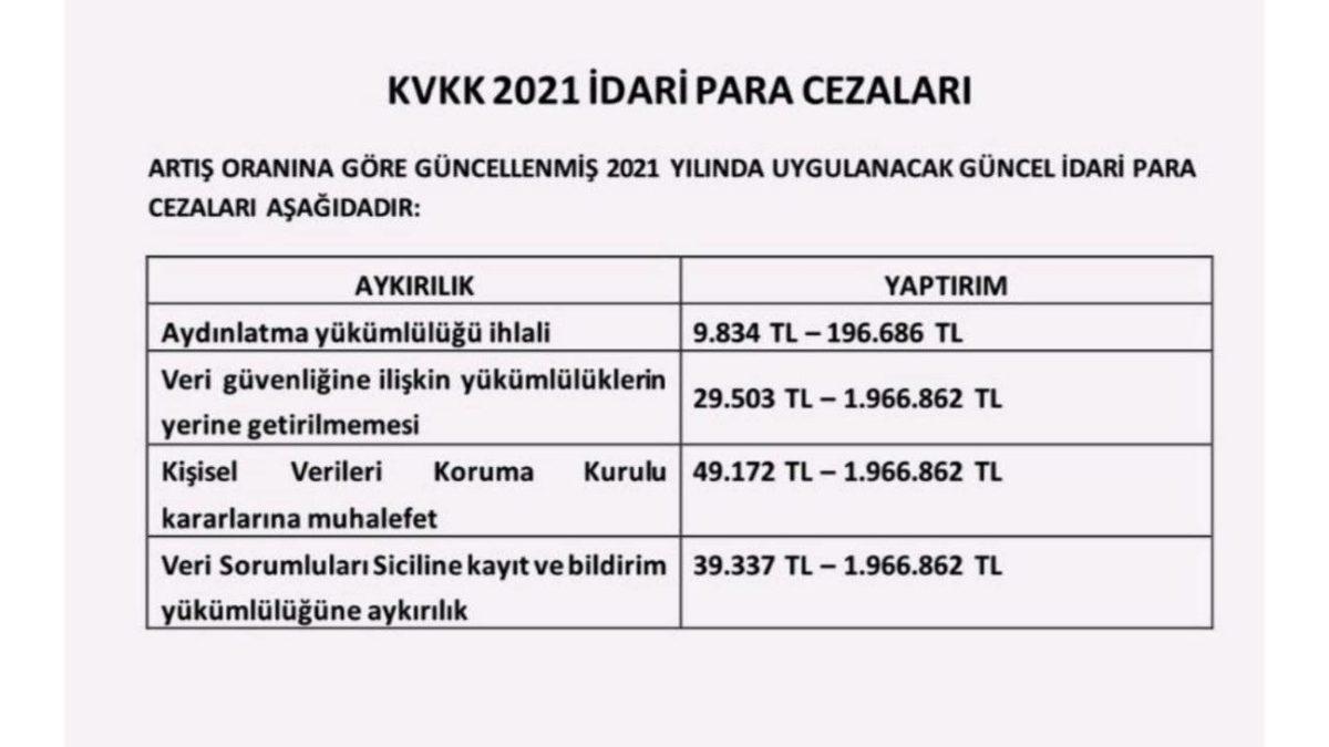 WhatsApp, Önce Para Cezası Alıp Ardından BTK Lisansı Bulunmadığı İçin Engellenebilir