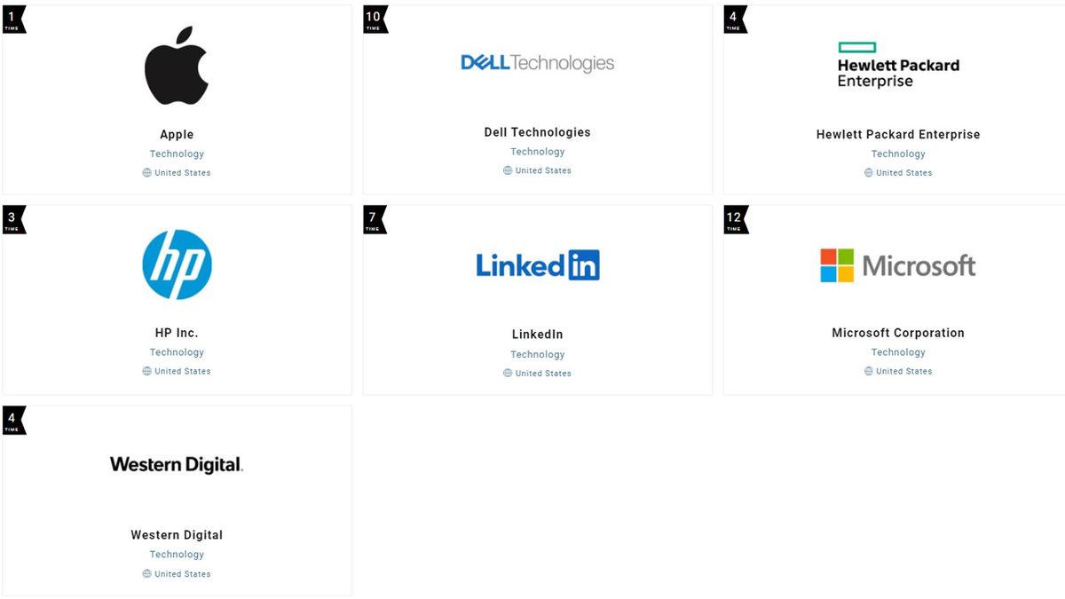 Dünyanın En ’Etik’ Teknoloji Şirketleri Belli Oldu: İşte Apple’ın İlk Kez Girebildiği Listedeki Tüm Şirketler...