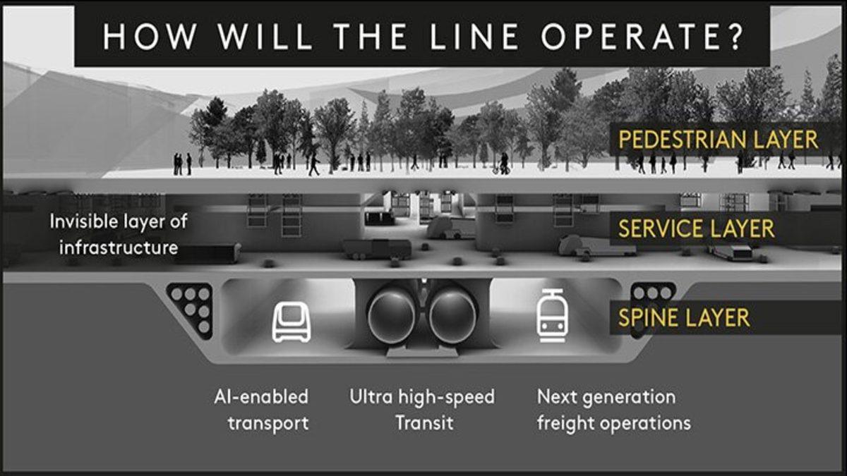 Suudi Arabistan, Bilim Kurgu Filmlerini Aratmayacak Yeni Şehir Projesi The Line’ı Duyurdu