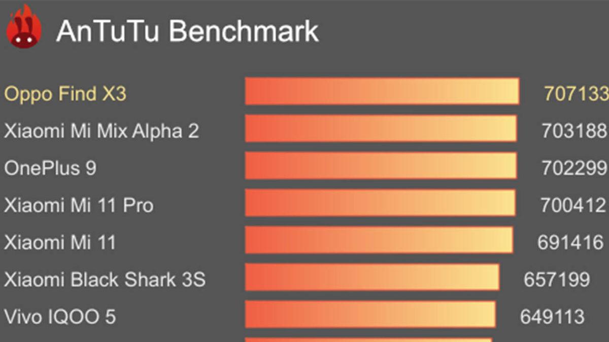 Performans Testleri Göz Dolduran Oppo Find X3’ün Çıkış Tarihi ve Özellikleri