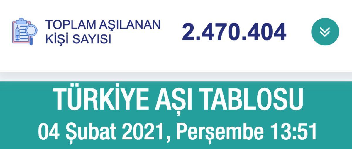 Sağlık Bakanlığının, Toplam Kaç Kişinin COVID-19 Aşısı Olduğunu Gösteren Sitesi