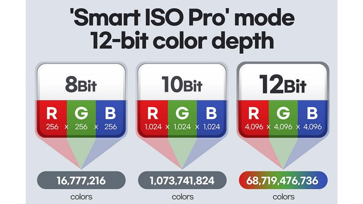 Samsung, Galaxy S21 Ultra ile Birlikte Yeni 108MP ISOCELL HM3 Sensörünü Tanıttı