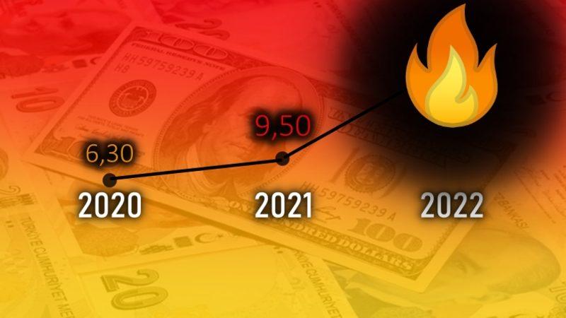 Türk Lirası’nın ’Adil Değeri’ Açıklandı! Yüzde 70’e Yakın Değer Kaybı...