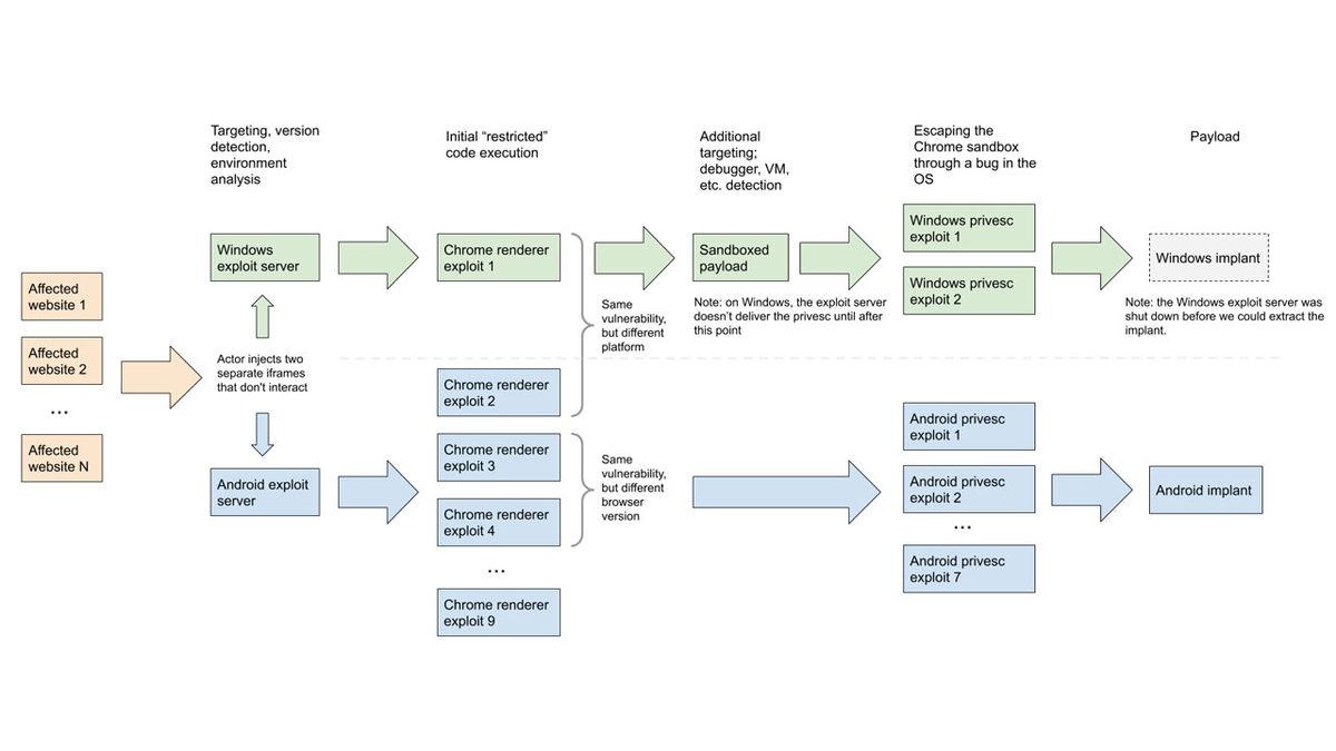 2020’de Windows ve Android Kullanıcılarını Etkileyen Siber Saldırıların Nasıl Gerçekleştirildiği Detaylandırıldı