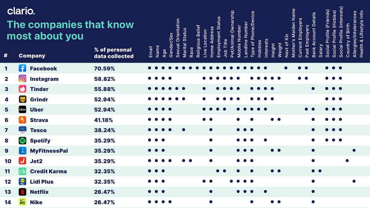 Hangi Uygulamanın Hakkınızda Ne Bildiğini Gösteren Tablo: WhatsApp’ı Mumla Arayacaksınız