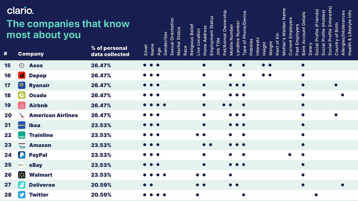 Hangi Uygulamanın Hakkınızda Ne Bildiğini Gösteren Tablo: WhatsApp’ı Mumla Arayacaksınız