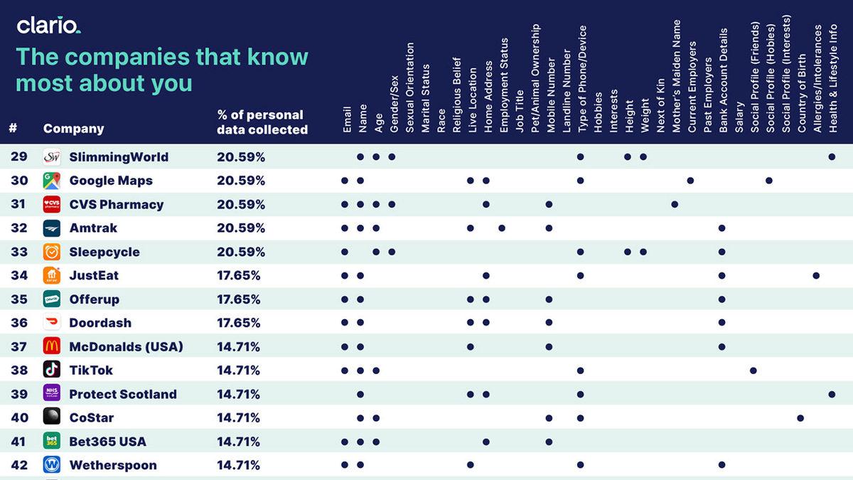 Hangi Uygulamanın Hakkınızda Ne Bildiğini Gösteren Tablo: WhatsApp’ı Mumla Arayacaksınız
