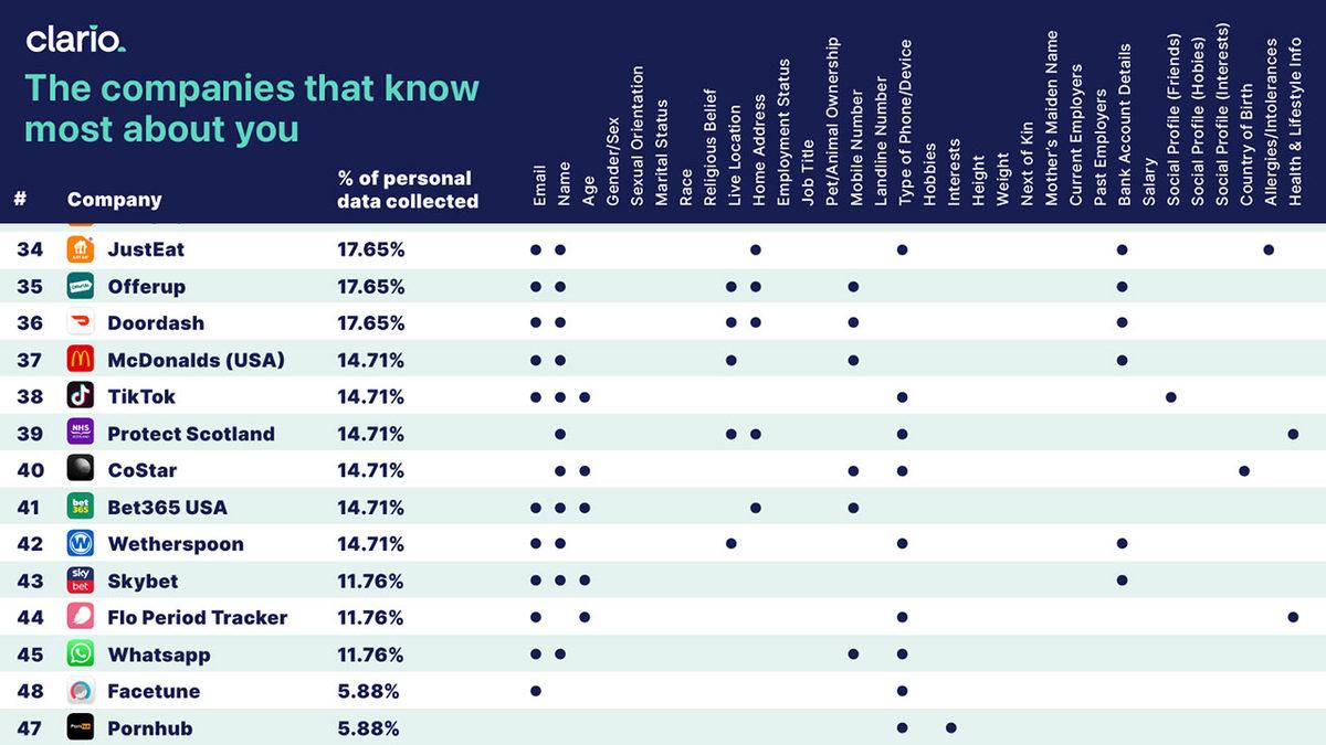 Hangi Uygulamanın Hakkınızda Ne Bildiğini Gösteren Tablo: WhatsApp’ı Mumla Arayacaksınız