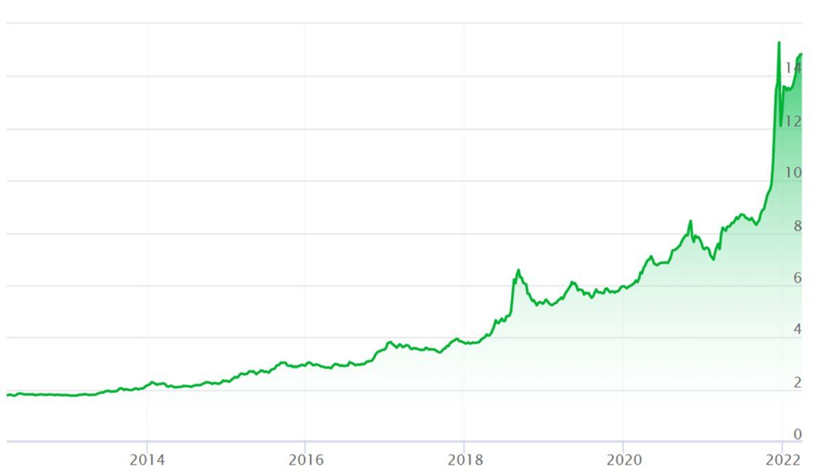 Türkiye Tarihinde Doların 1 TL’ye Eşit Olduğu Bir Dönem Yaşandı mı?