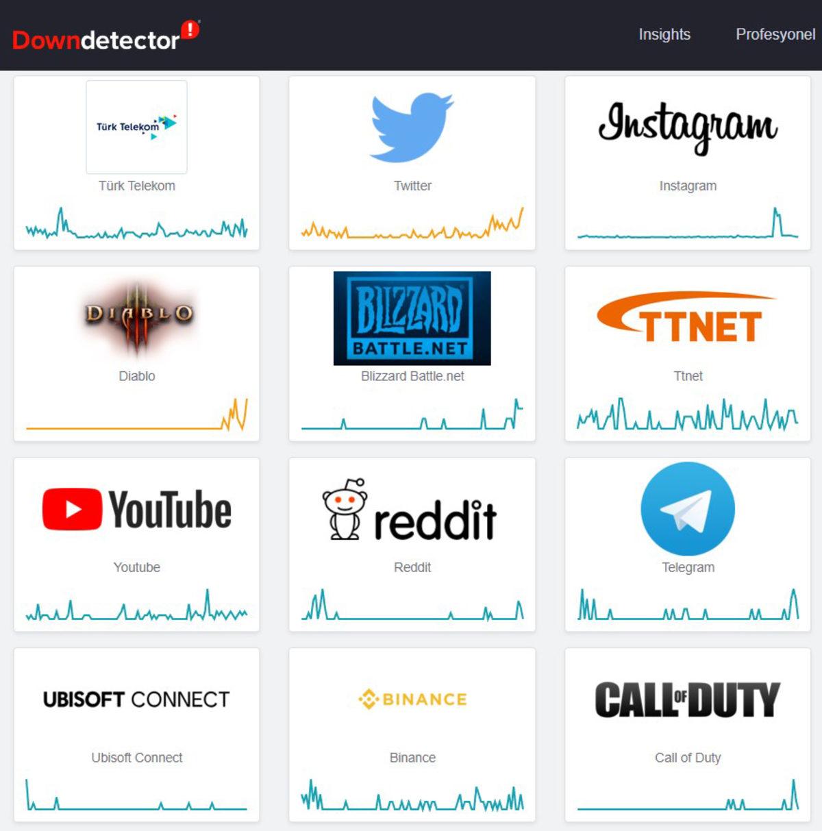 Twitter, LinkedIn ve Instagram Gibi Birçok Platforma Erişim Sıkıntısı Yaşanıyor