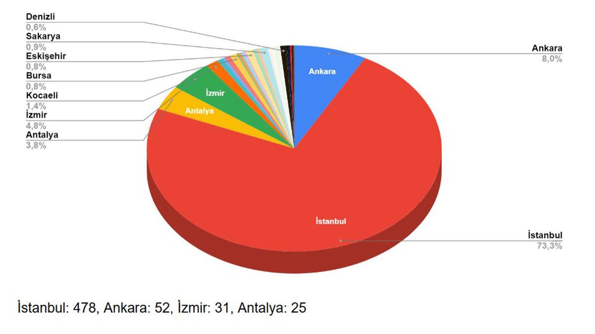 Türkiye’deki Yazılımcılar, Ortalama Kaç TL Maaş Alıyor?