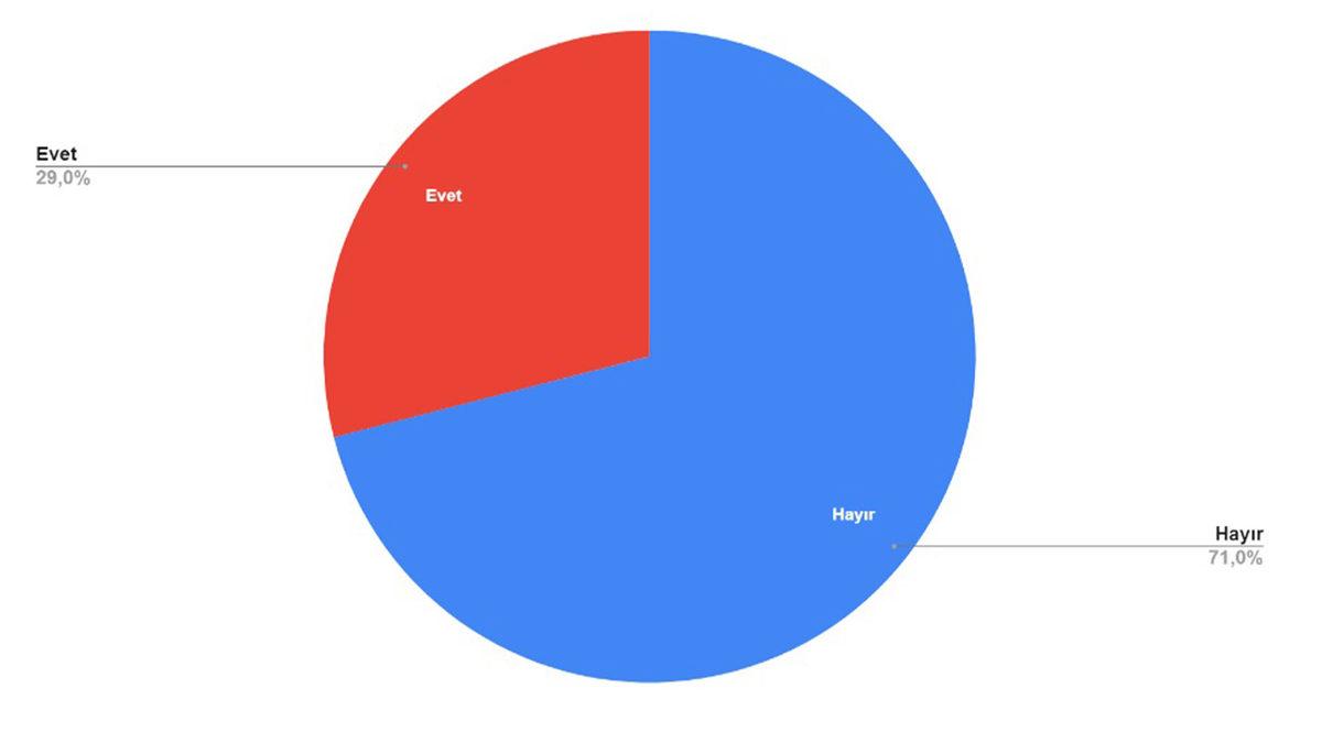 Türkiye’deki Yazılımcılar, Ortalama Kaç TL Maaş Alıyor?