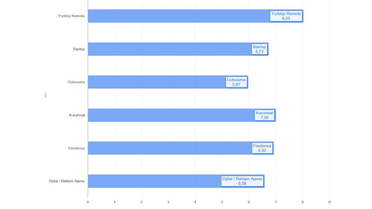 Türkiye’deki Yazılımcılar, Ortalama Kaç TL Maaş Alıyor?