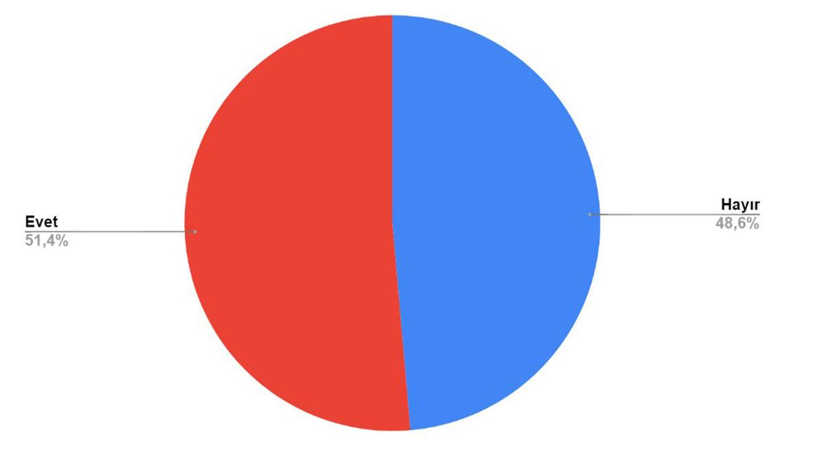 Türkiye’deki Yazılımcılar, Ortalama Kaç TL Maaş Alıyor?