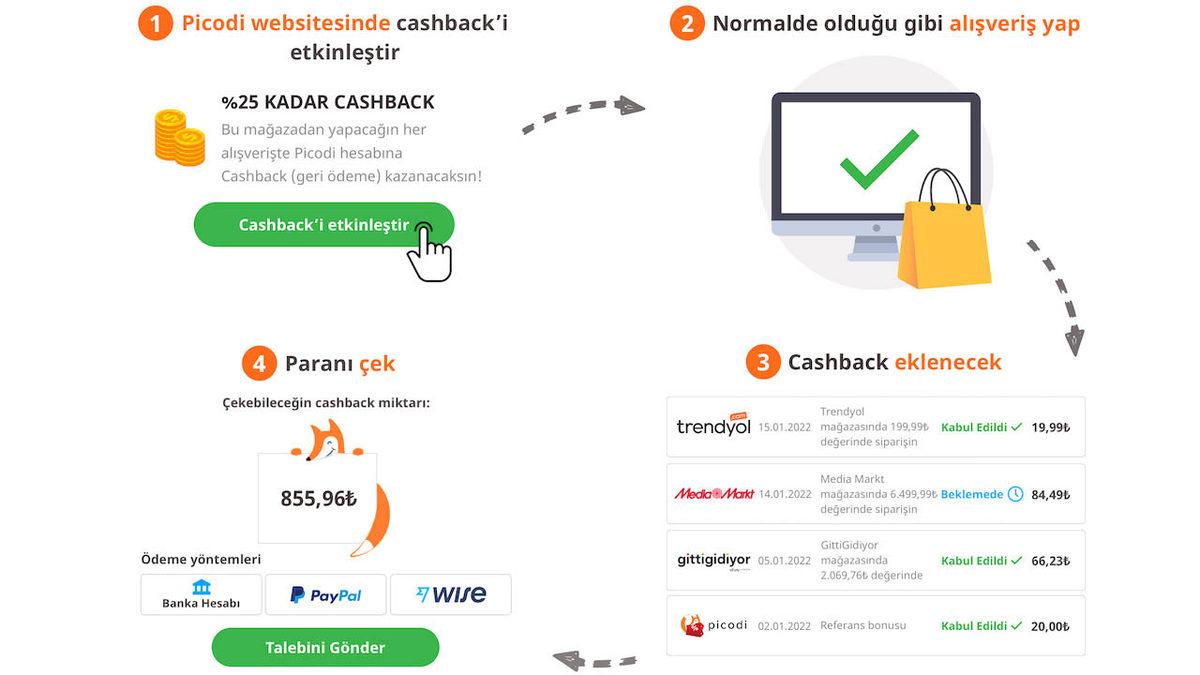 İndirim Kuponlarıyla Alışverişleri Eğlenceli Hale Getiren Picodi, Şimdi de Nakit Geri Ödeme Hizmetini Başlattı