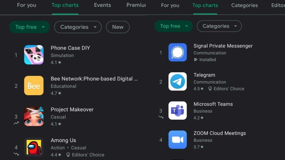 Google Play Store’a Uygulamaların Trend Listesini Gösteren Yeni Bir Özellik Getirildi