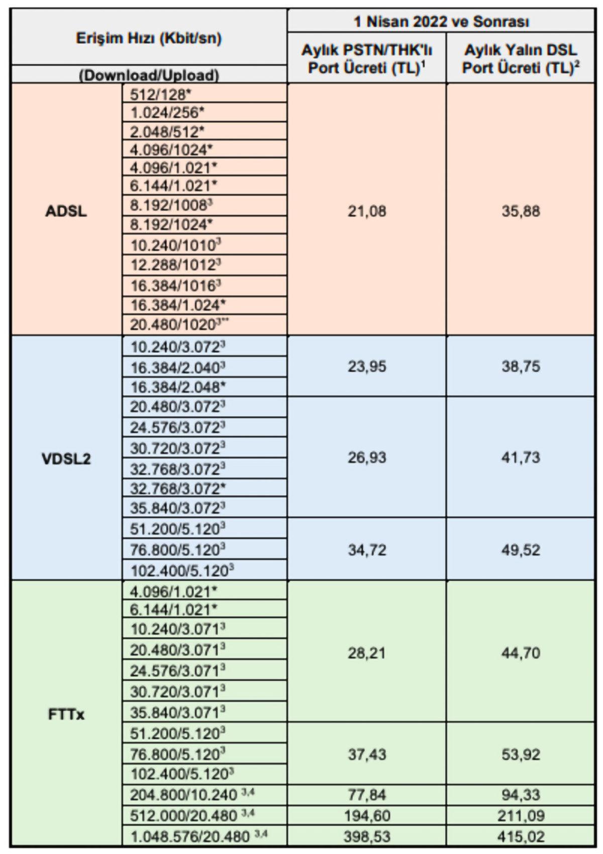 Türk Telekom’un İnternet Fiyatlarının Uçmasına Neden Olacak Zam Kararı Ertelendi: İşte Yeni Tarih