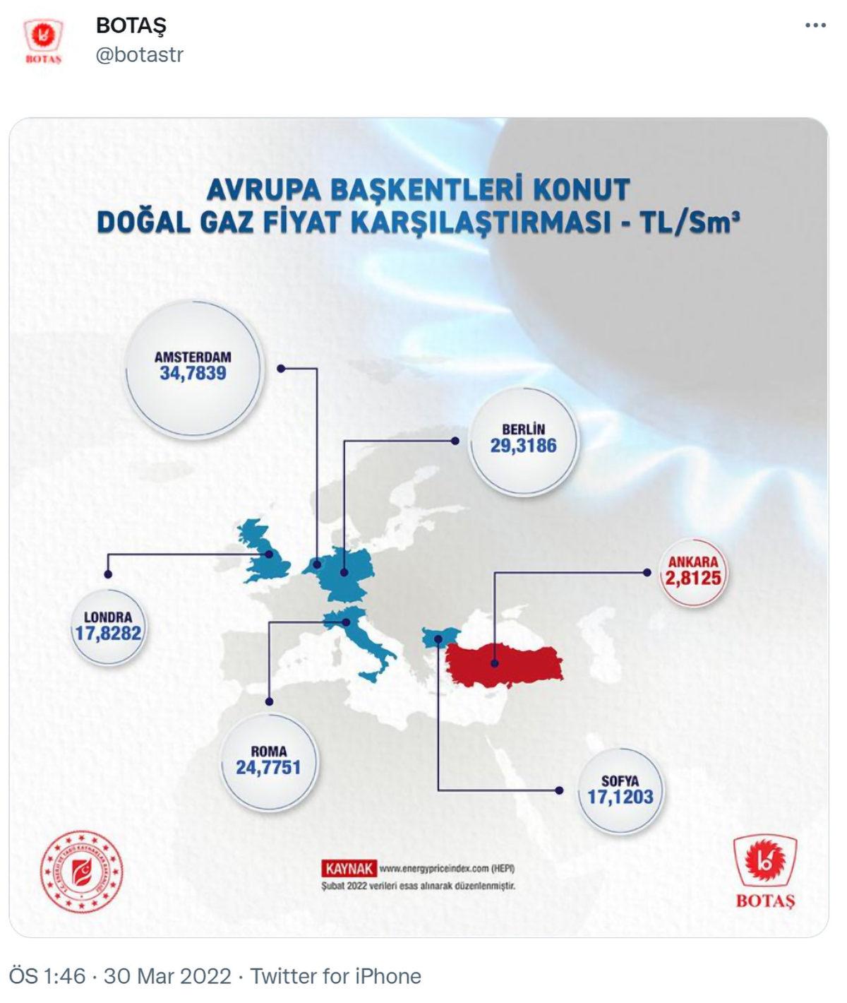 BOTAŞ’ın ’Tuhaf’ Fiyat Karşılaştırması, Son Doğal Gaz Zammından Sonra Tartışma Yarattı: 