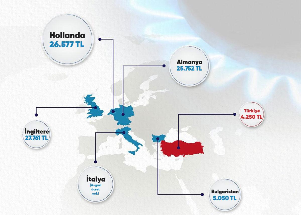 BOTAŞ’ın ’Tuhaf’ Fiyat Karşılaştırması, Son Doğal Gaz Zammından Sonra Tartışma Yarattı: 