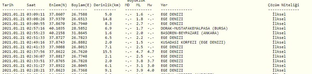 Son Dakika: İzmir’de 4,7 Büyüklüğünde Deprem Meydana Geldi
