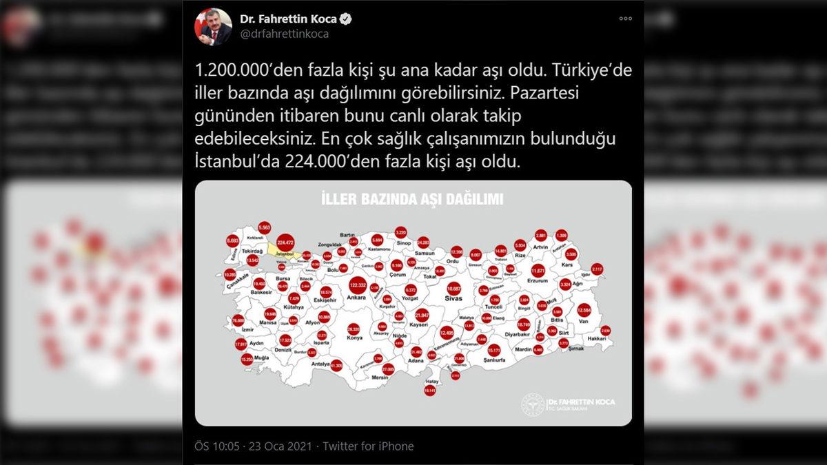 Sağlık Bakanı, Hangi İlde Kaç Aşının Yapıldığını Açıkladı