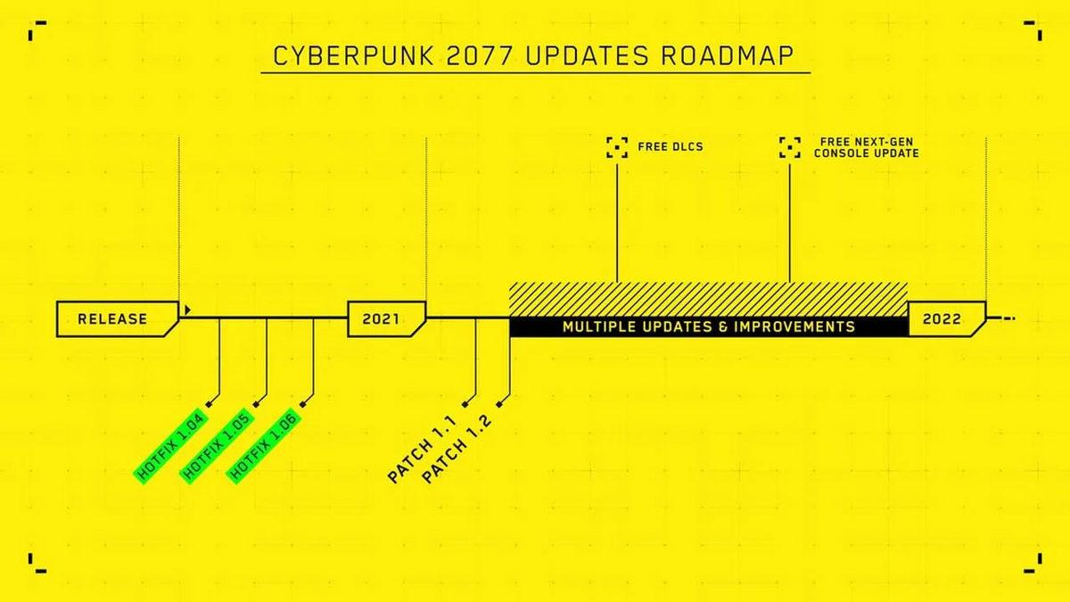Cyberpunk 2077’nin 1.1 Yaması, PlayStation Kullanıcılarının Sorunlarını Çözemedi