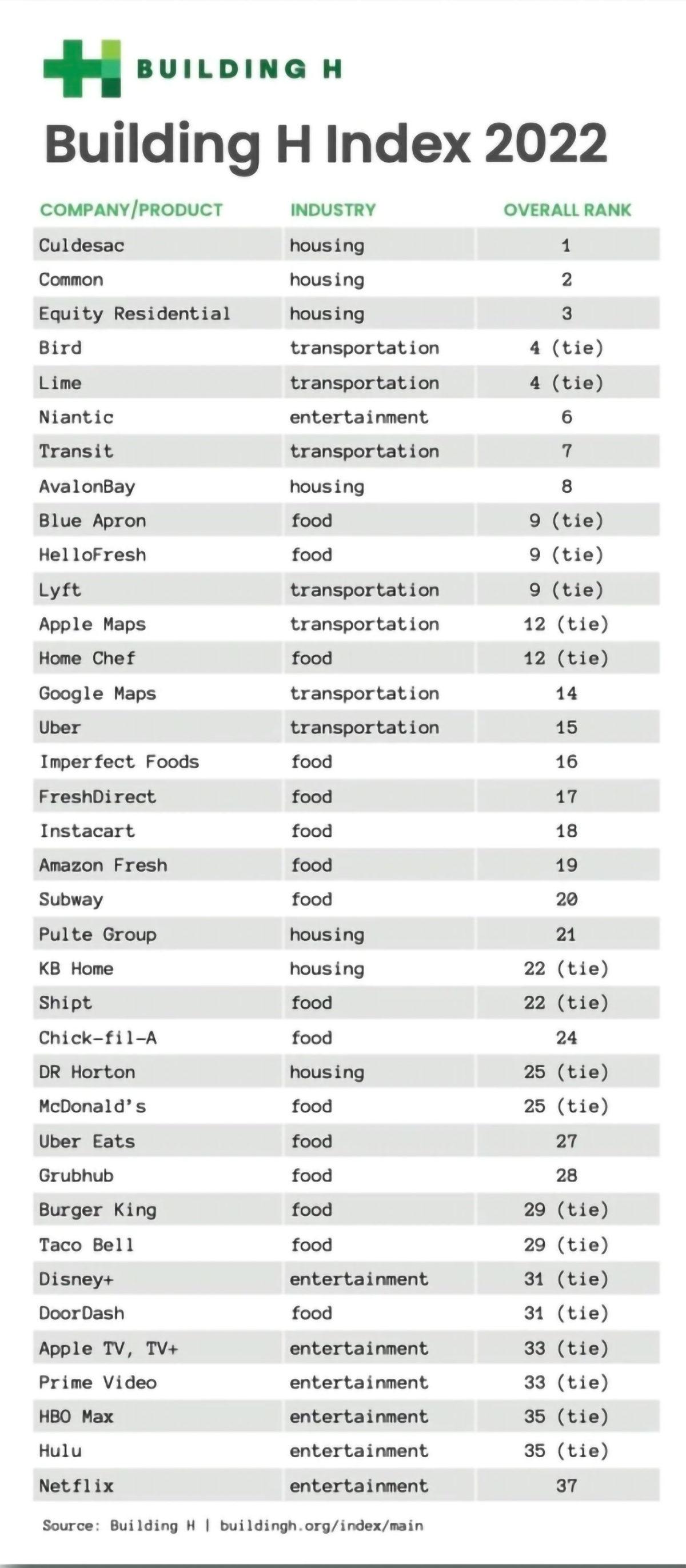 Yer mi Anadolu Çocuğu... En Fazla ’Sağlığa Zararlı’ Kararlar Vermemize Neden Olan Şirketler Açıklandı