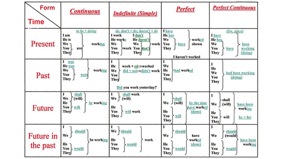 Başarıyı Garantileyen YDS Çalışma Programı Nasıl Hazırlanır?