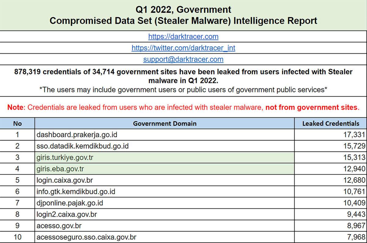 15 Bin Kişinin E-Devlet Giriş Bilgilerinin Çalındığı Ortaya Çıktı: Dahası da Var!