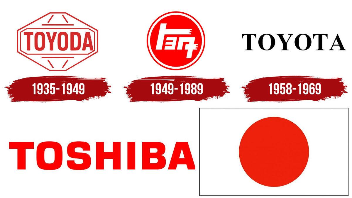 IKEA’sından Ferrari’sine: Hepimizin Bildiği Markaların Logolarında Yer Alan Milli Vurgular