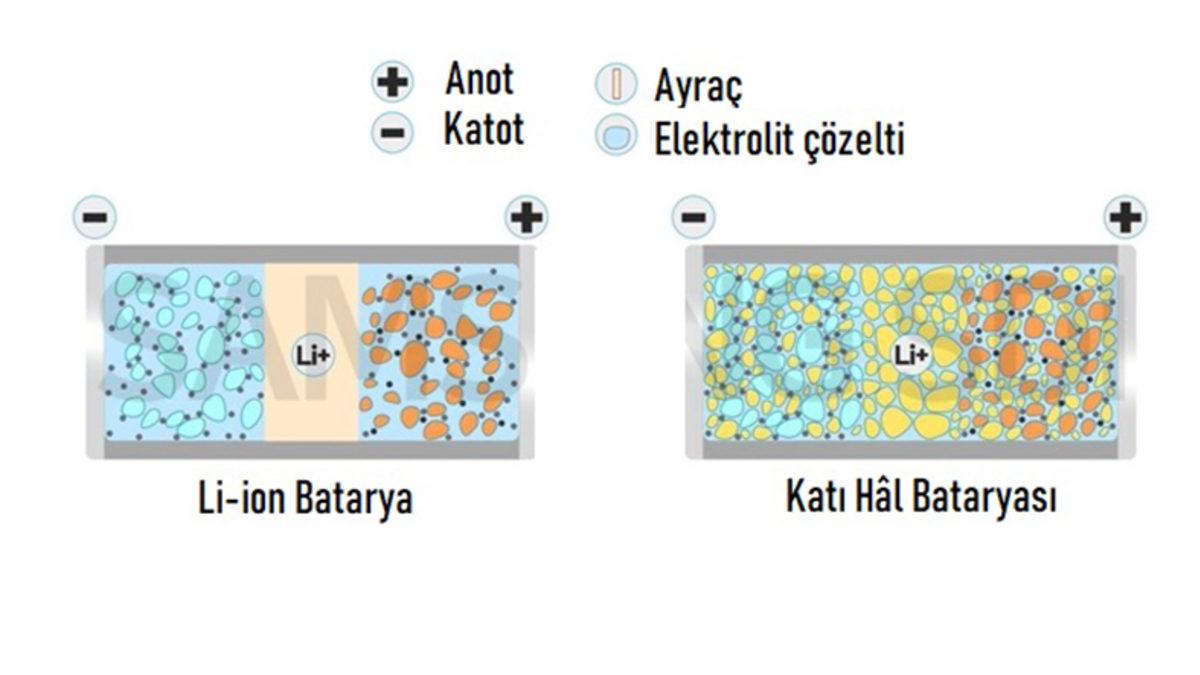 Nissan ve NASA, Elektrikli Otomobilleri ’Uçurmak İçin’ Ortaklık Kurdu: Daha Güçlü ve Hafif Bataryalar Geliştirilecek