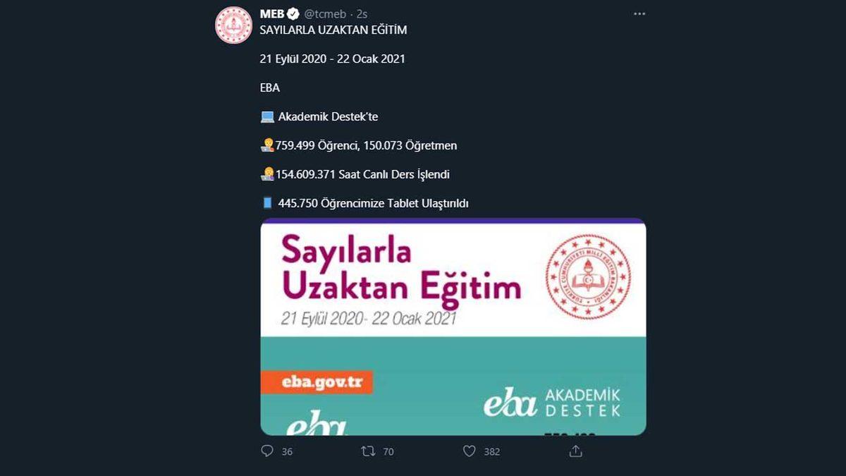 Milli Eğitim Bakanlığı, Öğrencilere Dağıtılan Tablet Sayısını Açıkladı