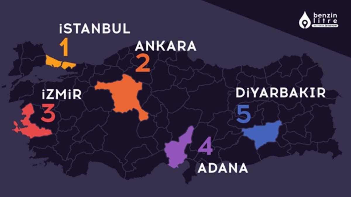 Türkiye’de 2020 Yılı Akaryakıt Satın Alma Alışkanlıkları Açıklandı