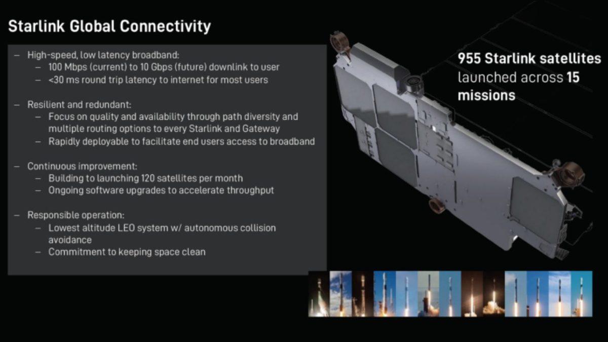 SpaceX, Starlink’in Maksimum İnternet Hızı Hedefini 10 Gbps’e Çıkardı