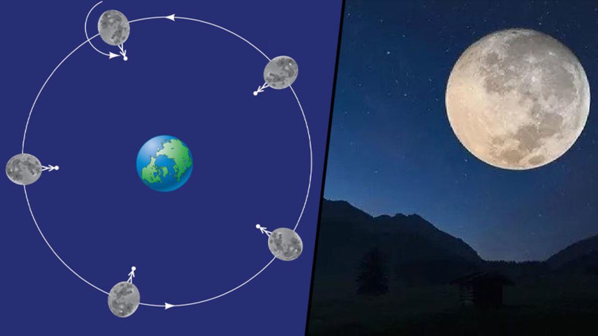 Ay, Kendi Etrafında Dönüyor Olmasına Rağmen Biz Neden Hep Aynı Yüzünü Görüyoruz?