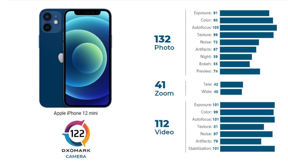 Apple’ın En Küçük Temsilcisi iPhone 12 mini’nin DxOMark Sonucu Açıklandı