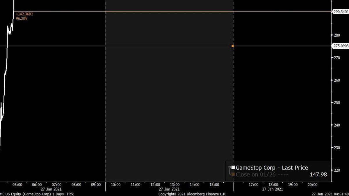 Elon Musk’ın da İşin İçinde Olduğu Borsa Manipülasyonu, Gamestop Hisselerini Uçurdu