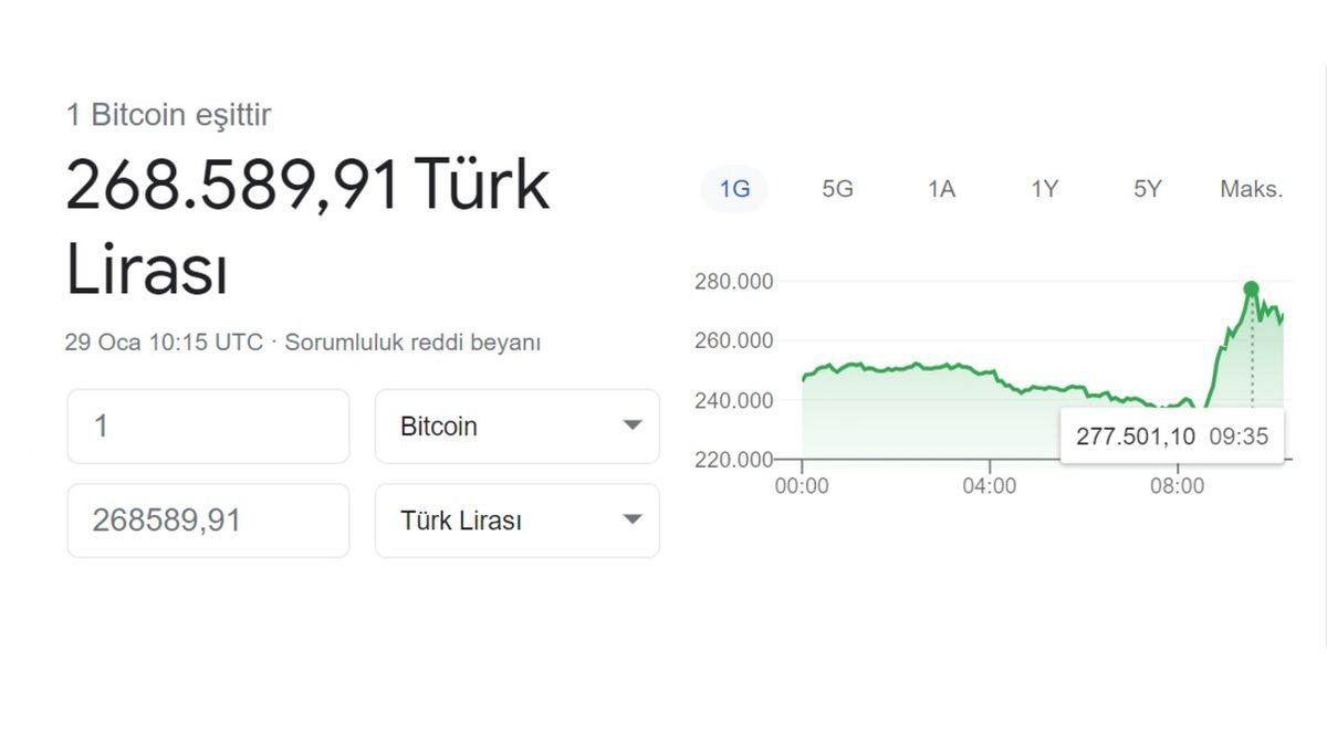 Bitcoin, Elon Musk’ın Twitter Profiline ’Bitcoin’ Yazmasıyla Yükselişe Geçti