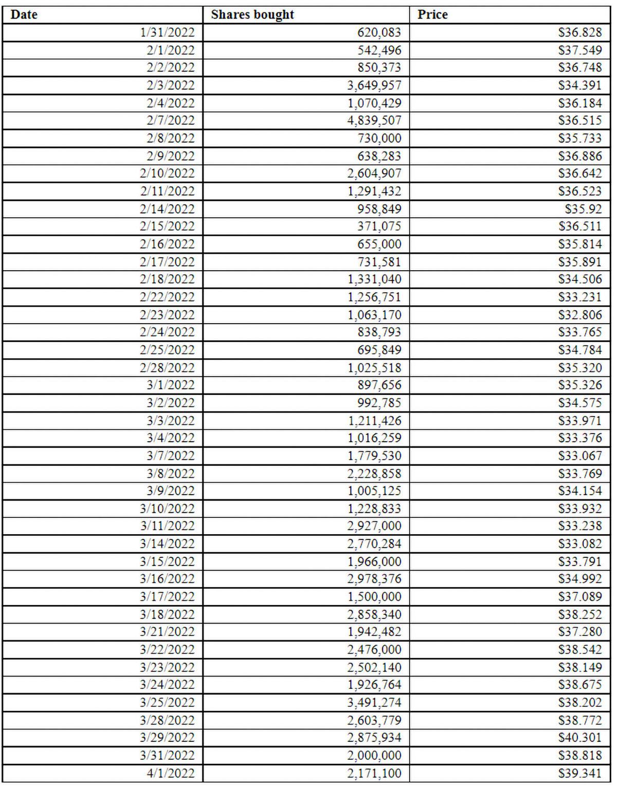 Elon Musk, Bu Sefer de Twitter Hissedarlarıyla Davalık Oldu: ’Çaktırmadan’ 143 Milyon Dolar Cebe İndirmiş